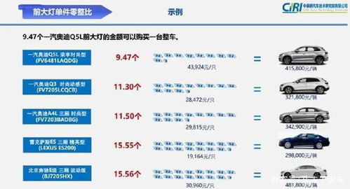 汽车修复成本多少