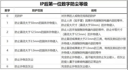 汽车防护等级是多少