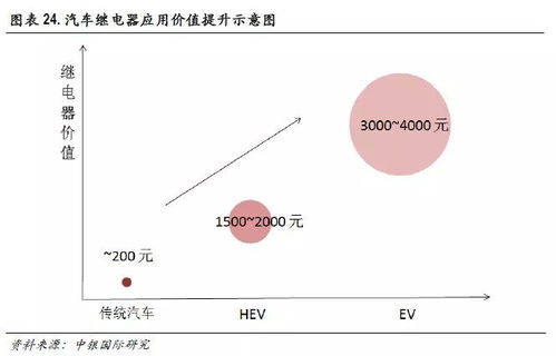 电气汽车容量是多少