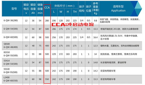 电气汽车容量是多少