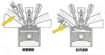 汽车气缸多少公里清洗