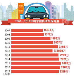 汽车优化专家工资多少