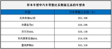 汽车滚轮系数是多少
