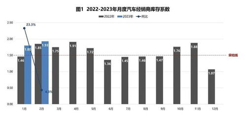 汽车滚轮系数是多少