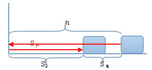 汽车鸣笛回声多少公里