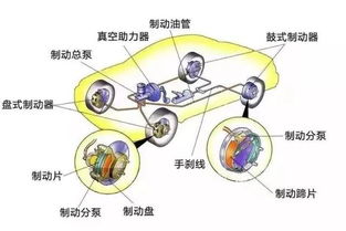 汽车制动效能是多少