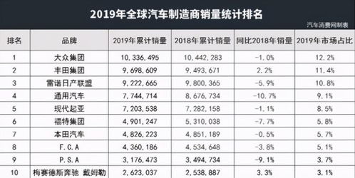 标志汽车总销量多少