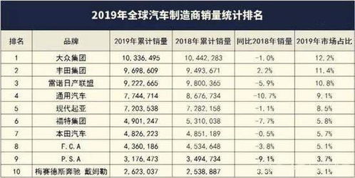 标志汽车总销量多少