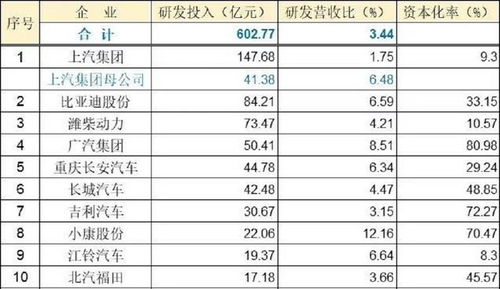 汽车真皮成本大概多少